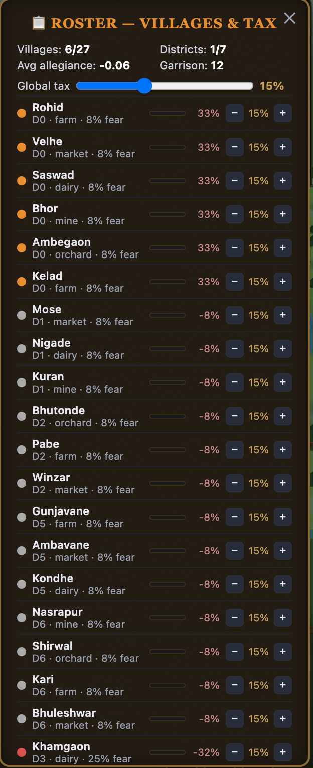 Villages & tax roster