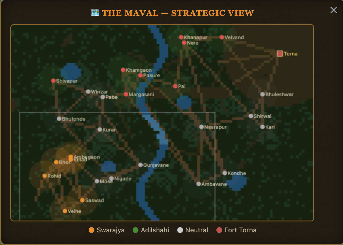 The strategic view